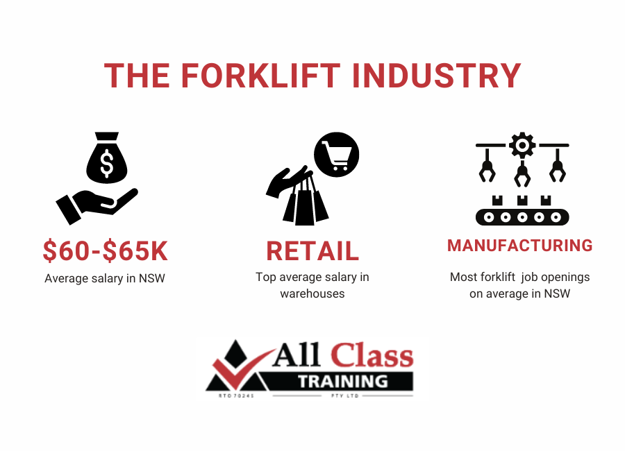 forklift industry statistics